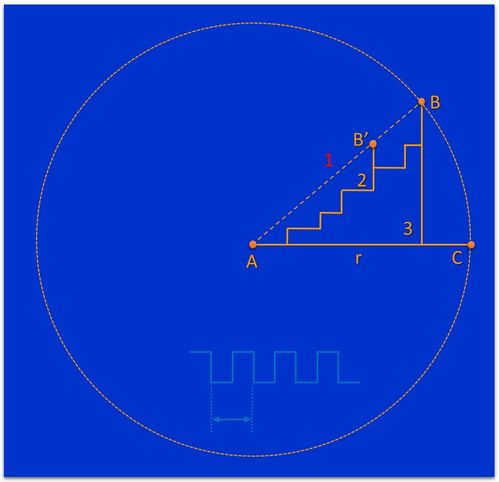 三維視角下的集成電路設計新思路 超越平面的創(chuàng)新藍圖